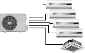 Diagrama de sistema multi split, uma unidade externa ligada a várias internas